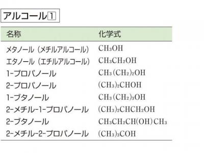 アルコールの意味 Goo国語辞書