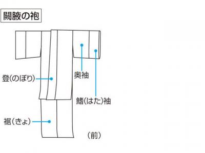 闕腋の袍 けってきのほう の意味 Goo国語辞書