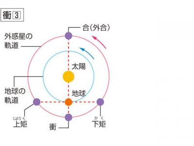 しょうの意味 Goo国語辞書