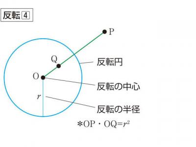 反転 はんてん の意味 Goo国語辞書