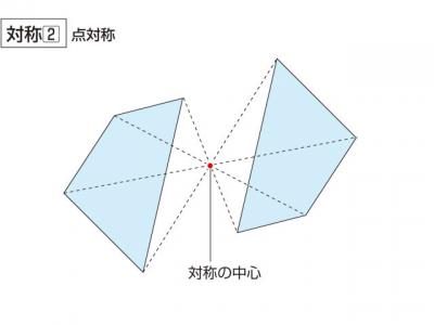 点対称 てんたいしょう の意味 Goo国語辞書