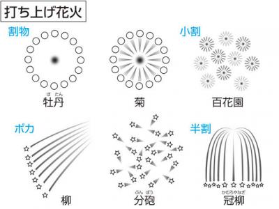 打 ち 上げ花火 うちあげはなび の意味 Goo国語辞書