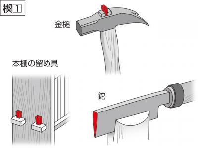 楔／轄（くさび）とは？ 意味・使い方をわかりやすく解説 - goo国語辞書