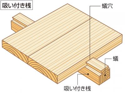 吸 い 付き桟 すいつきざん の意味 Goo国語辞書