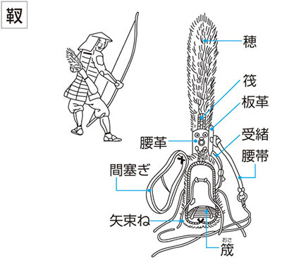 うつぼの意味 Goo国語辞書