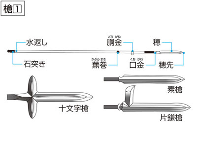 穂先(3)