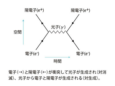 ファインマンダイアグラム（Feynman diagram）とは？ 意味・読み方 