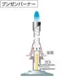 ブンゼンバーナー（Bunsen burner）とは？ 意味・読み方・使い方をわかりやすく解説 - goo国語辞書