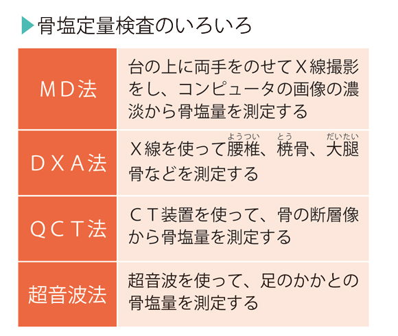 図解-骨塩定量検査のいろいろ