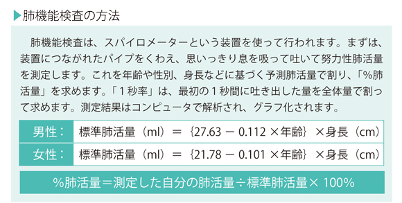 図解-肺機能検査の方法