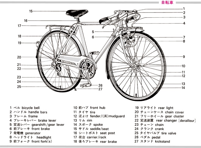 自転車を英語で訳す - goo辞書 英和和英