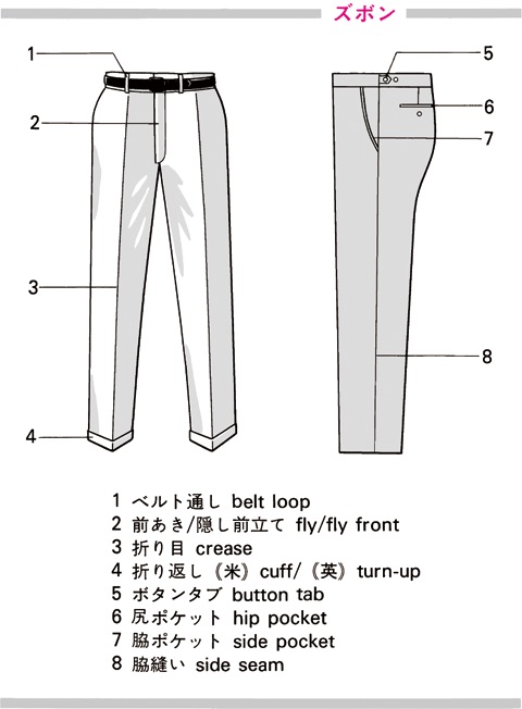 ズボンを英語で訳す Goo辞書 英和和英
