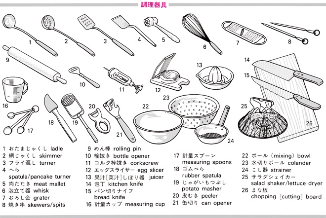 調理器具を英語で訳す Goo辞書 英和和英