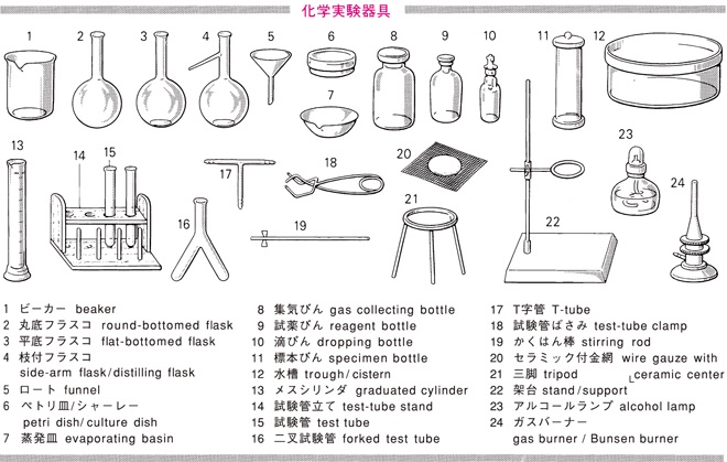 化学実験器具を英語で訳す Goo辞書 英和和英